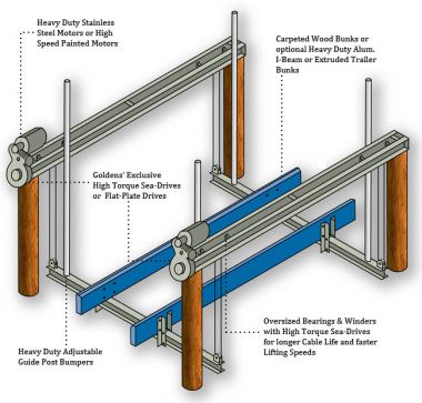 LIFT GOLDENBOATLIFTS 2016 ALUMINIUM FOUR-POST